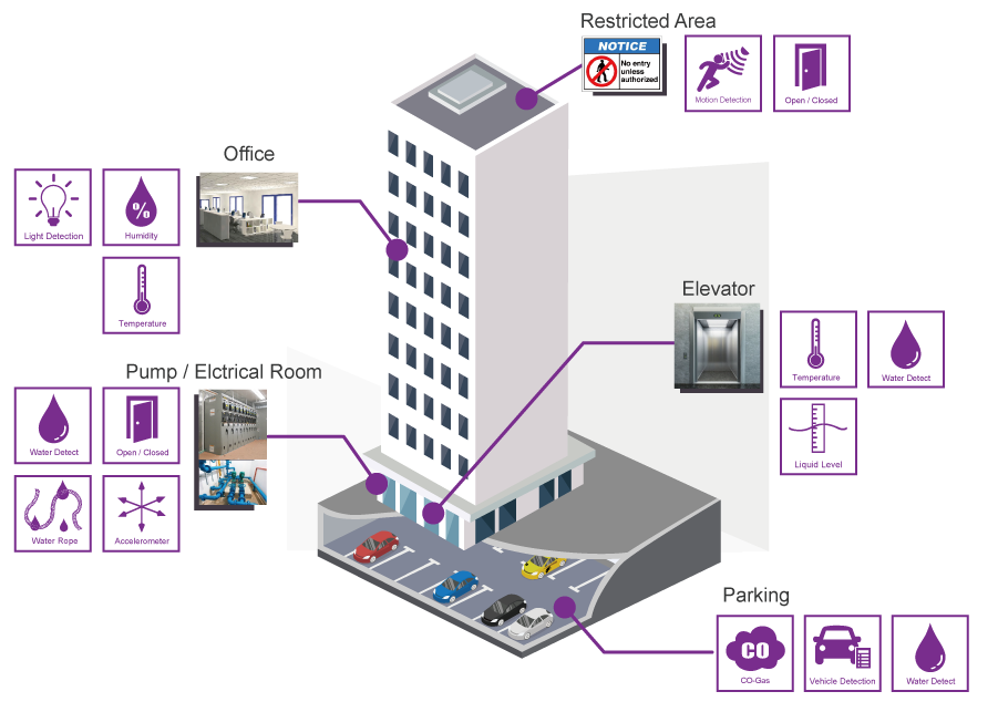 System Flow of Zenzi™