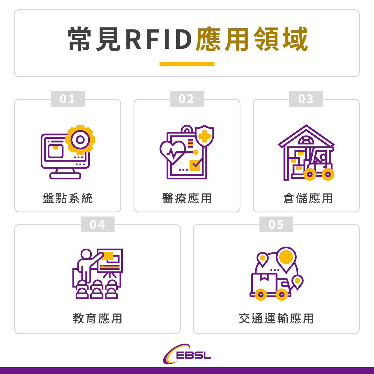 RFID應用範圍